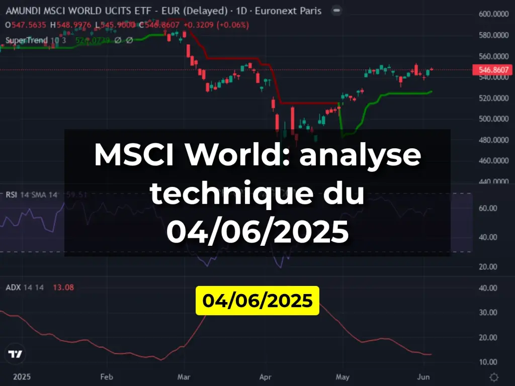 MSCI World: analyse technique du 04/06/2025