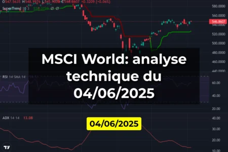 MSCI World: analyse technique du 04/06/2025