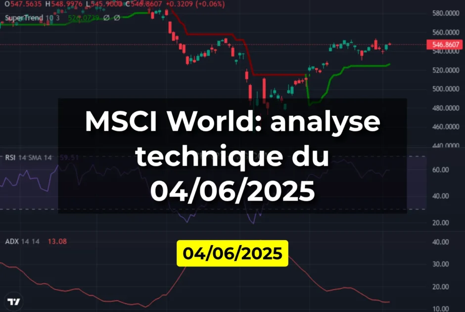 MSCI World: analyse technique du 04/06/2025
