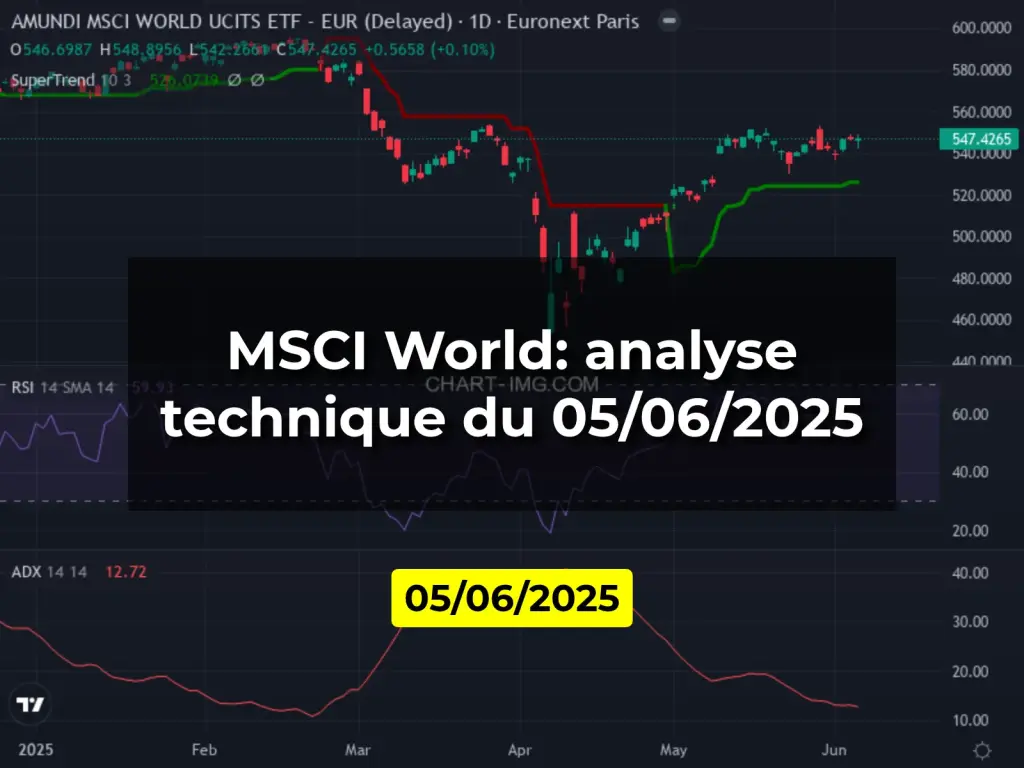MSCI World: analyse technique du 05/06/2025