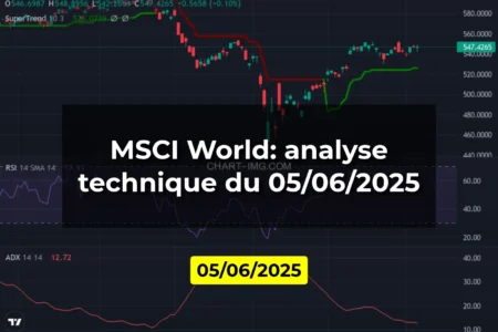 MSCI World: analyse technique du 05/06/2025