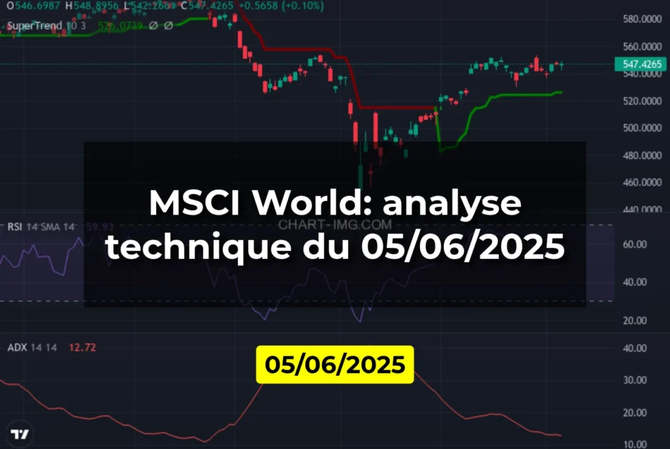 MSCI World: analyse technique du 05/06/2025