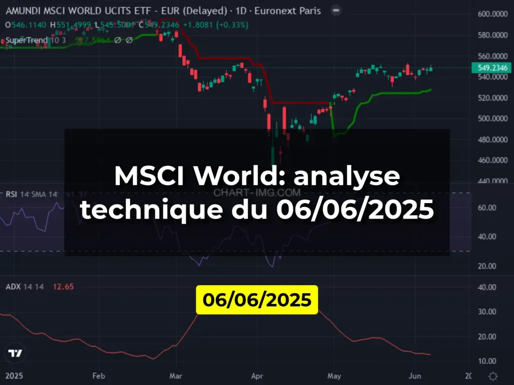 MSCI World: analyse technique du 06/06/2025