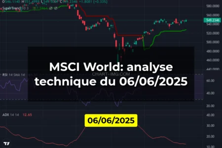 MSCI World: analyse technique du 06/06/2025