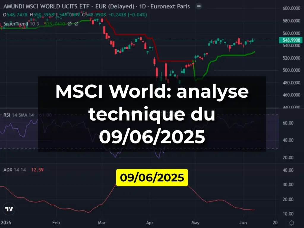 MSCI World: analyse technique du 09/06/2025