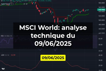 MSCI World: analyse technique du 09/06/2025