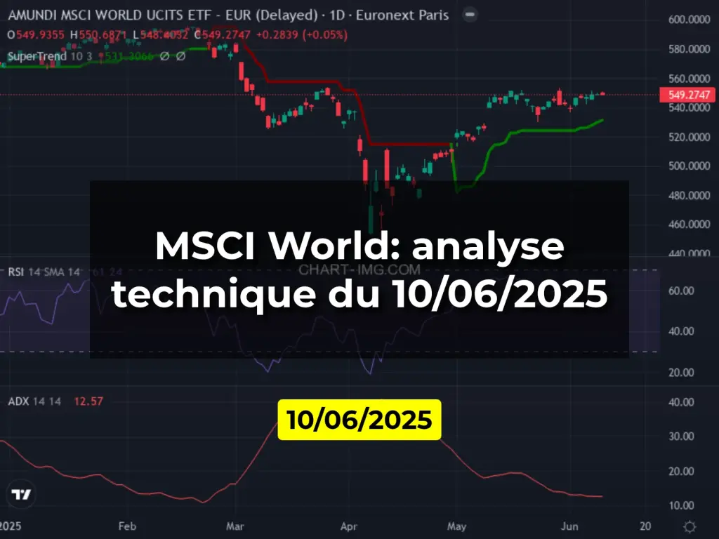 MSCI World: analyse technique du 10/06/2025