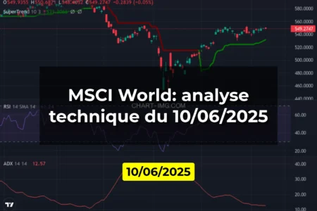 MSCI World: analyse technique du 10/06/2025