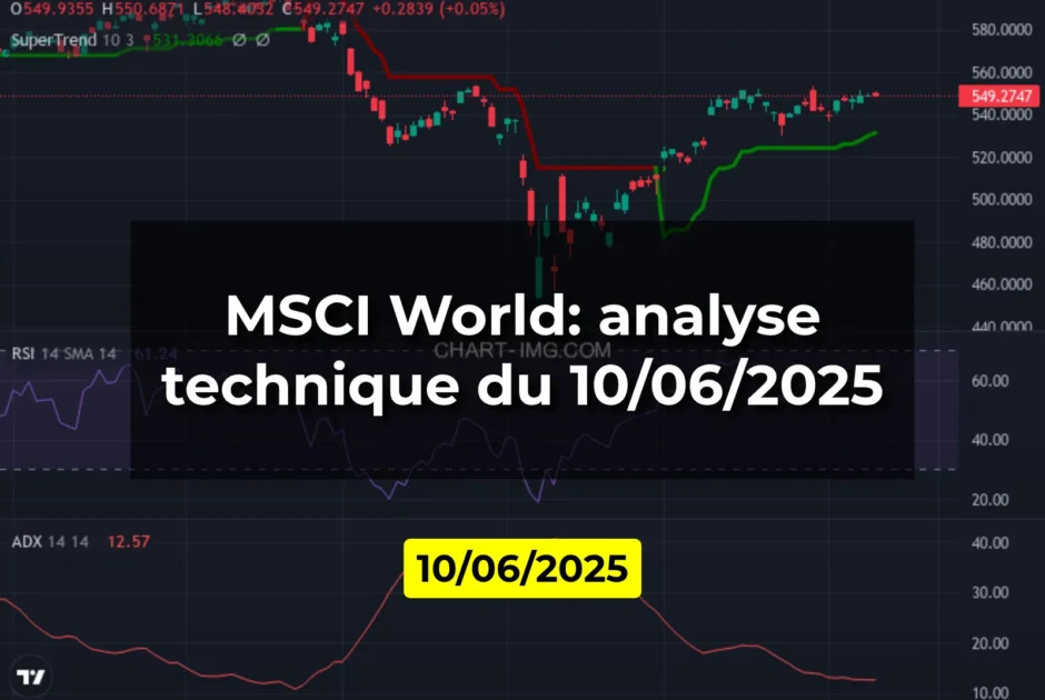 MSCI World: analyse technique du 10/06/2025