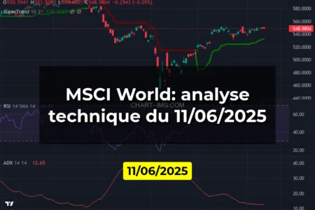 MSCI World: analyse technique du 11/06/2025