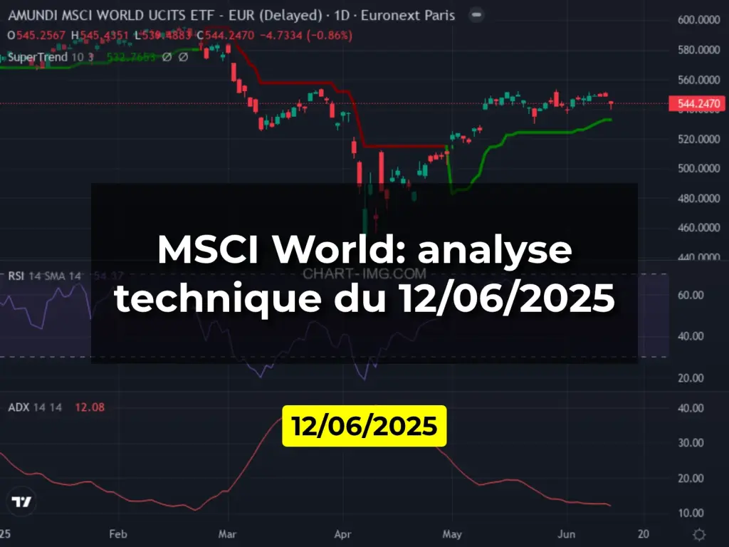 MSCI World: analyse technique du 12/06/2025