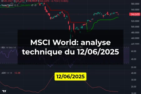 MSCI World: analyse technique du 12/06/2025