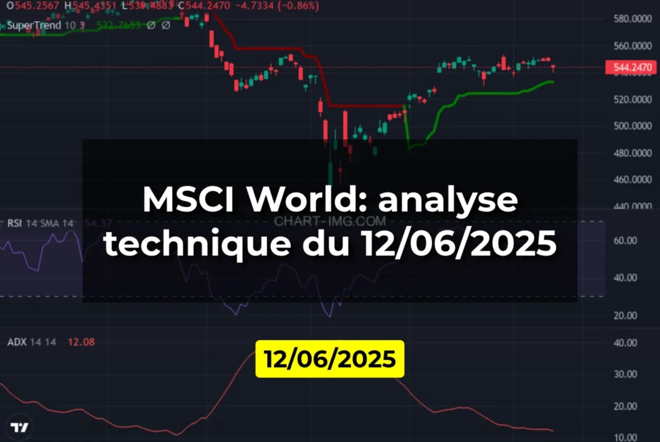 MSCI World: analyse technique du 12/06/2025