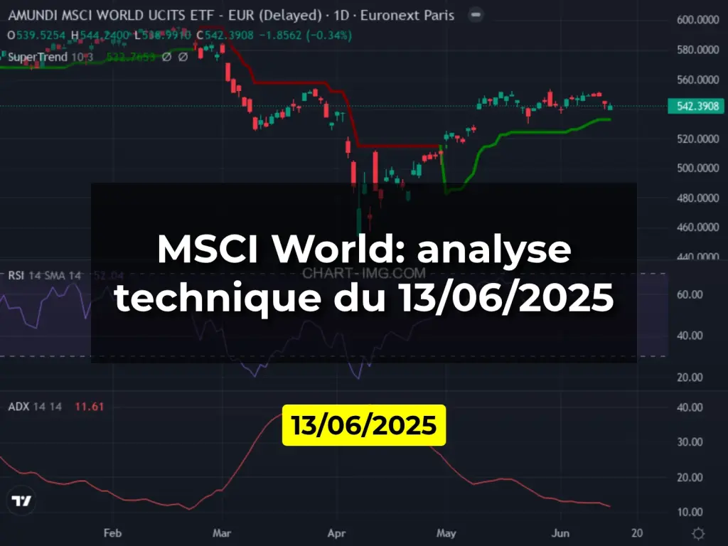 MSCI World: analyse technique du 13/06/2025