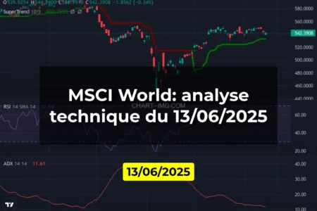 MSCI World: analyse technique du 13/06/2025