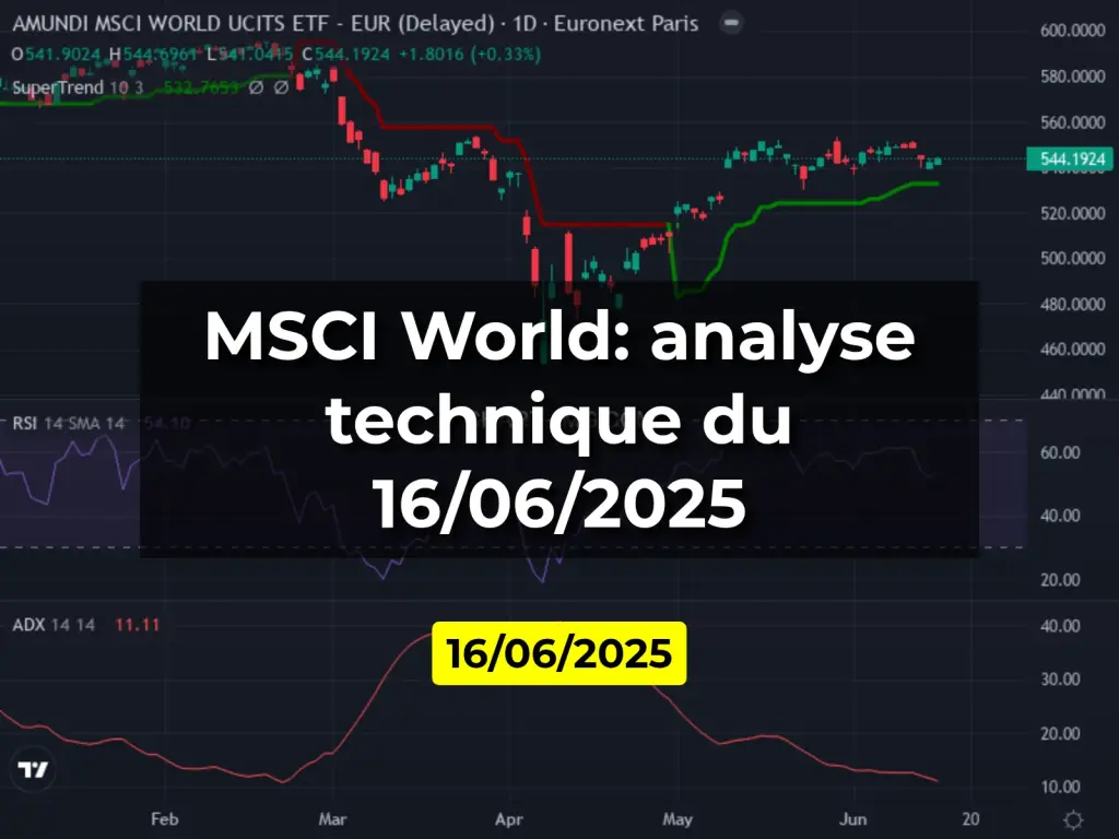 MSCI World: analyse technique du 16/06/2025