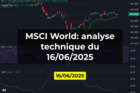MSCI World: analyse technique du 16/06/2025