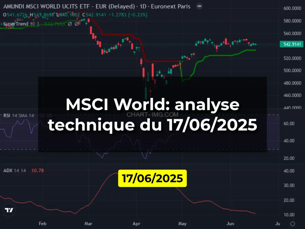 MSCI World: analyse technique du 17/06/2025
