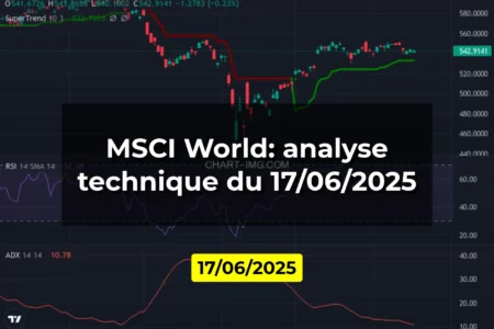 MSCI World: analyse technique du 17/06/2025