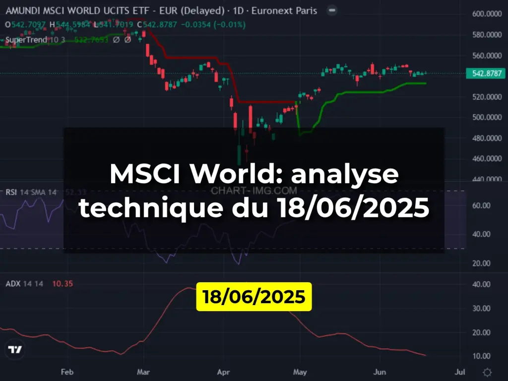 MSCI World: analyse technique du 18/06/2025