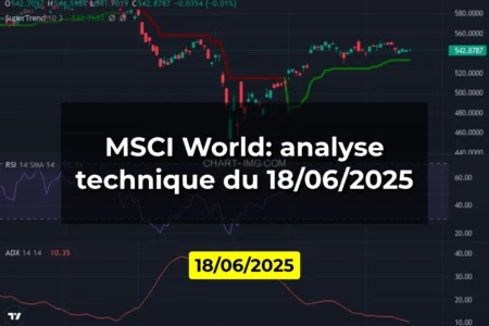 MSCI World: analyse technique du 18/06/2025