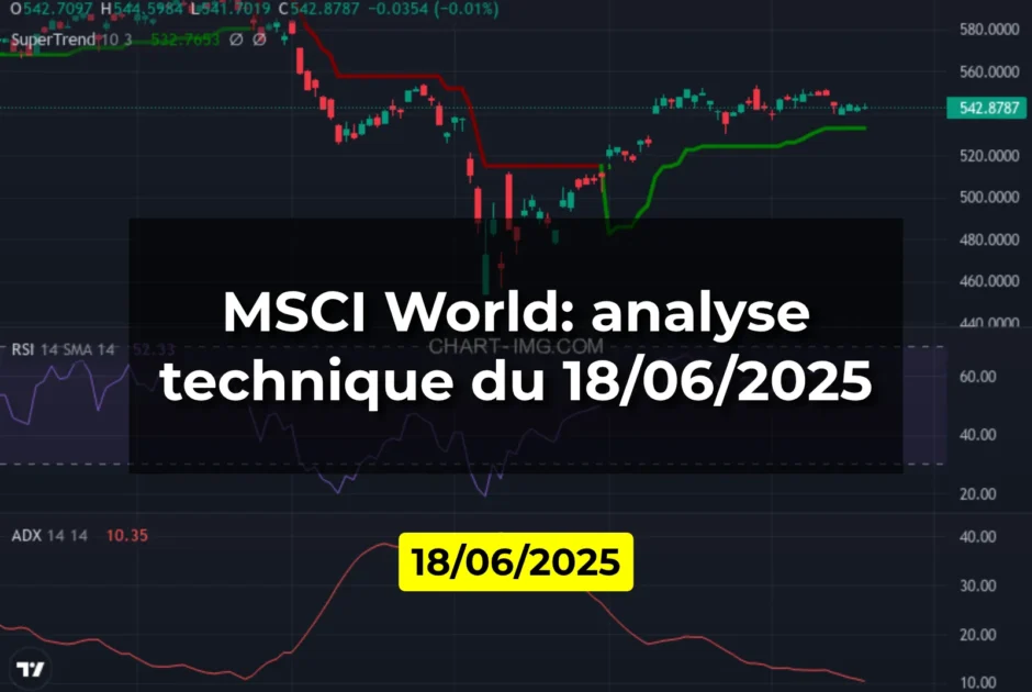 MSCI World: analyse technique du 18/06/2025