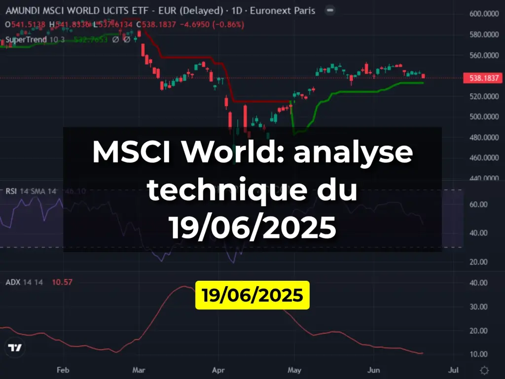 MSCI World: analyse technique du 19/06/2025