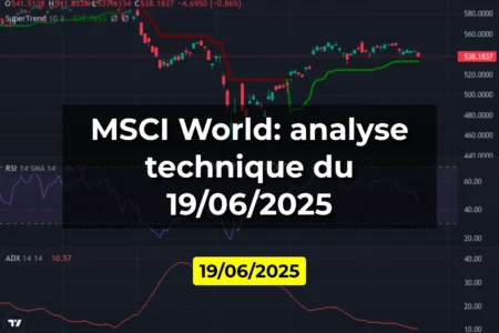 MSCI World: analyse technique du 19/06/2025