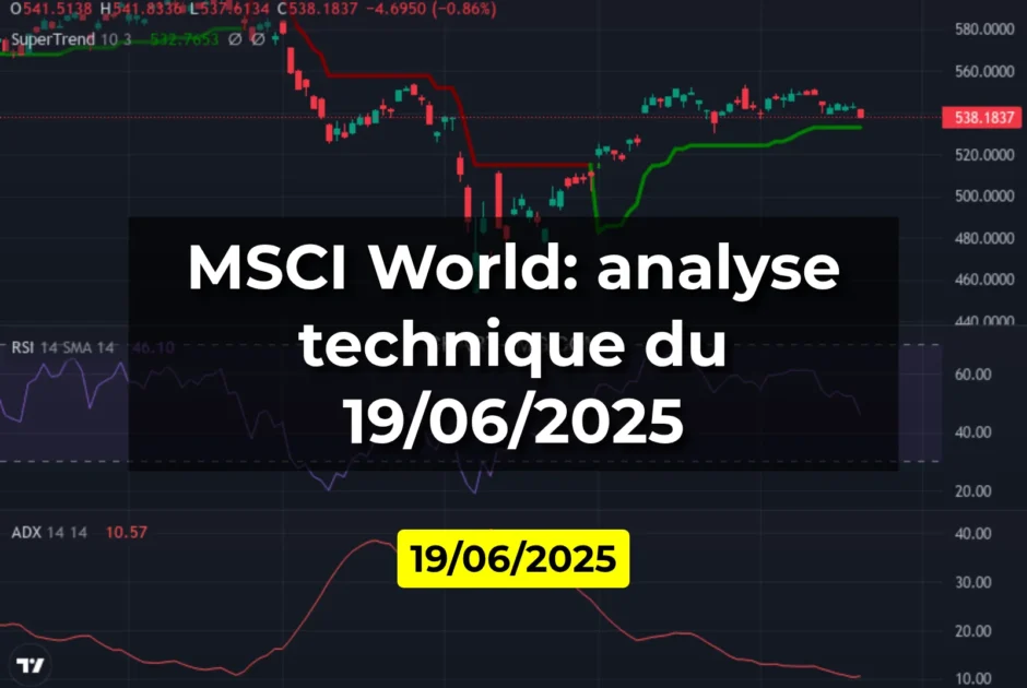 MSCI World: analyse technique du 19/06/2025