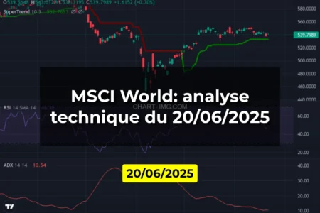 MSCI World: analyse technique du 20/06/2025