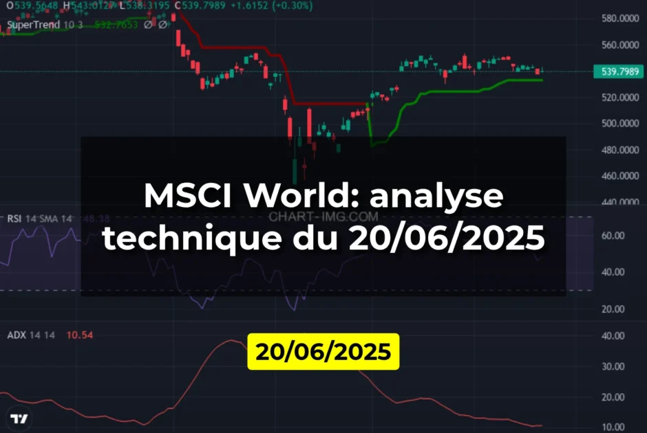 MSCI World: analyse technique du 20/06/2025