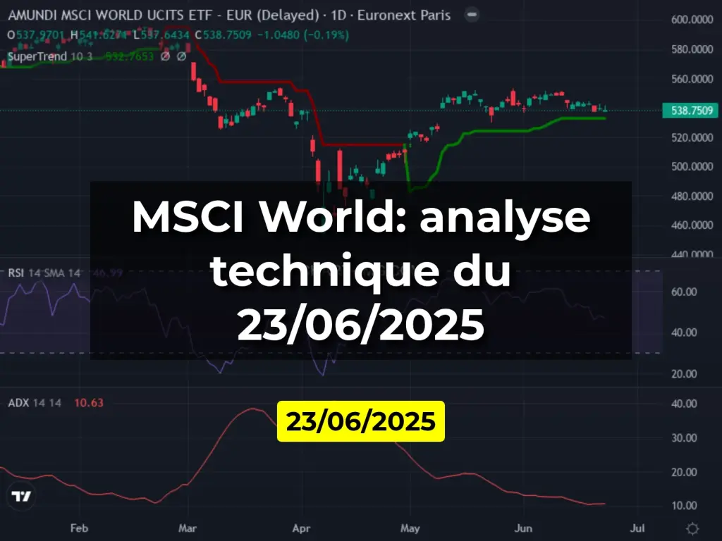 MSCI World: analyse technique du 23/06/2025