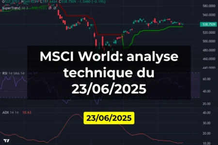 MSCI World: analyse technique du 23/06/2025