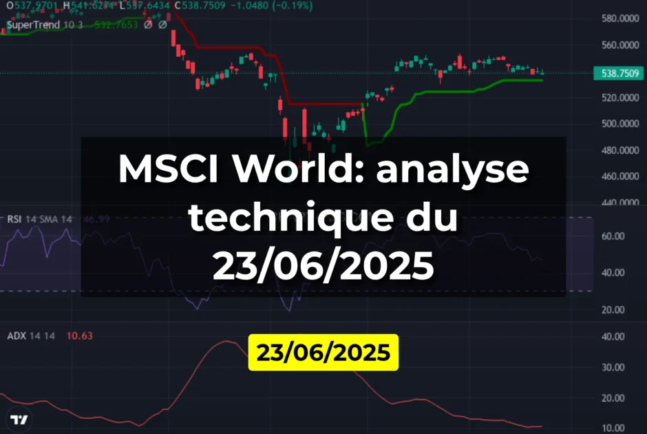 MSCI World: analyse technique du 23/06/2025