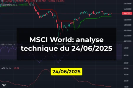 MSCI World: analyse technique du 24/06/2025