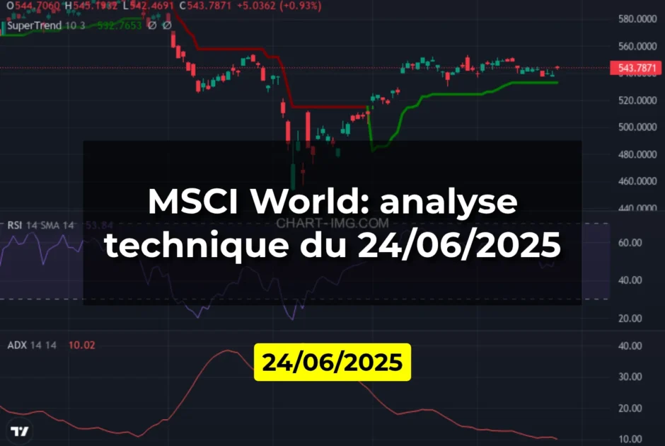 MSCI World: analyse technique du 24/06/2025