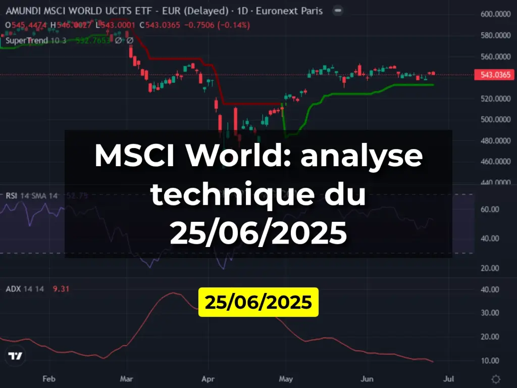 MSCI World: analyse technique du 25/06/2025