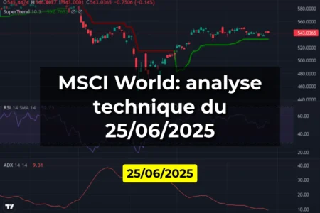 MSCI World: analyse technique du 25/06/2025