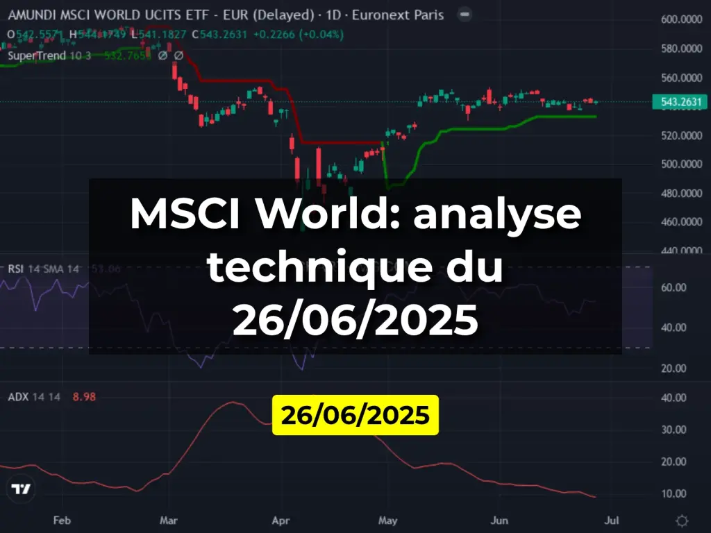 MSCI World: analyse technique du 26/06/2025