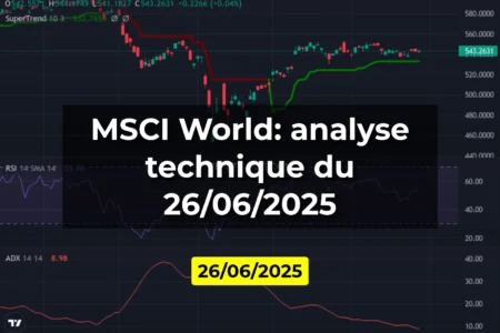 MSCI World: analyse technique du 26/06/2025
