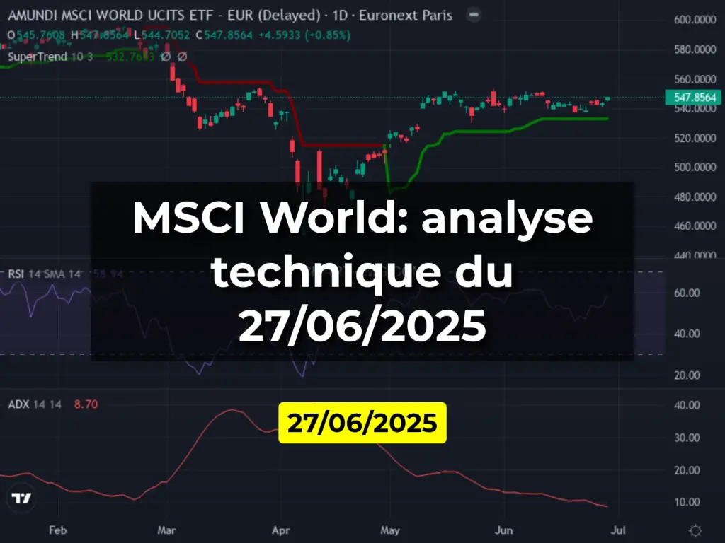 MSCI World: analyse technique du 27/06/2025