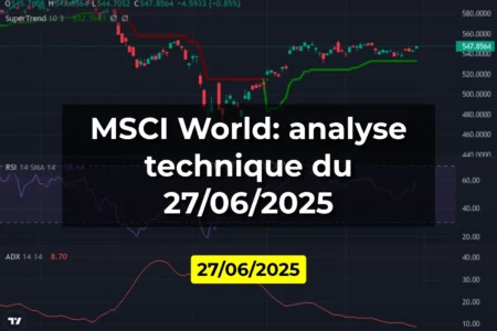 MSCI World: analyse technique du 27/06/2025