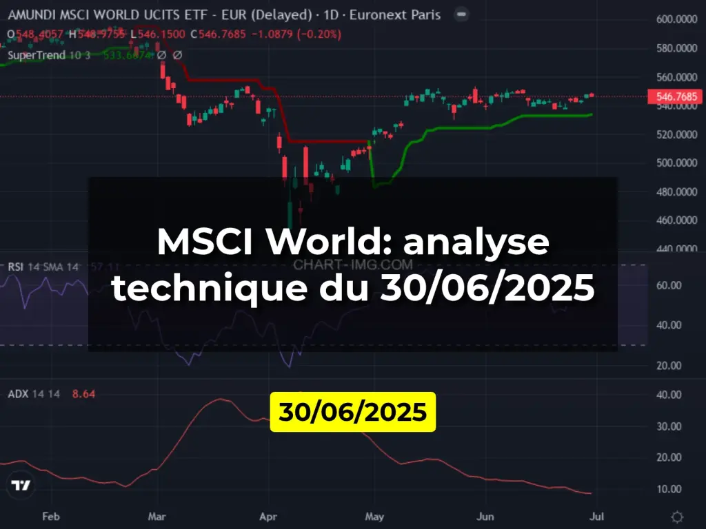 MSCI World: analyse technique du 30/06/2025