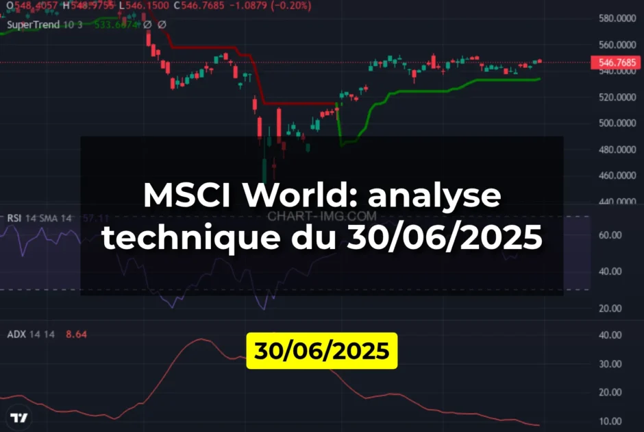 MSCI World: analyse technique du 30/06/2025