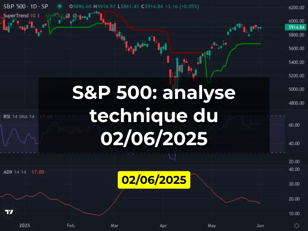 S&P 500: analyse technique du 02/06/2025