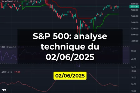 S&P 500: analyse technique du 02/06/2025
