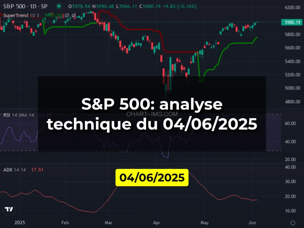 S&P 500: analyse technique du 04/06/2025