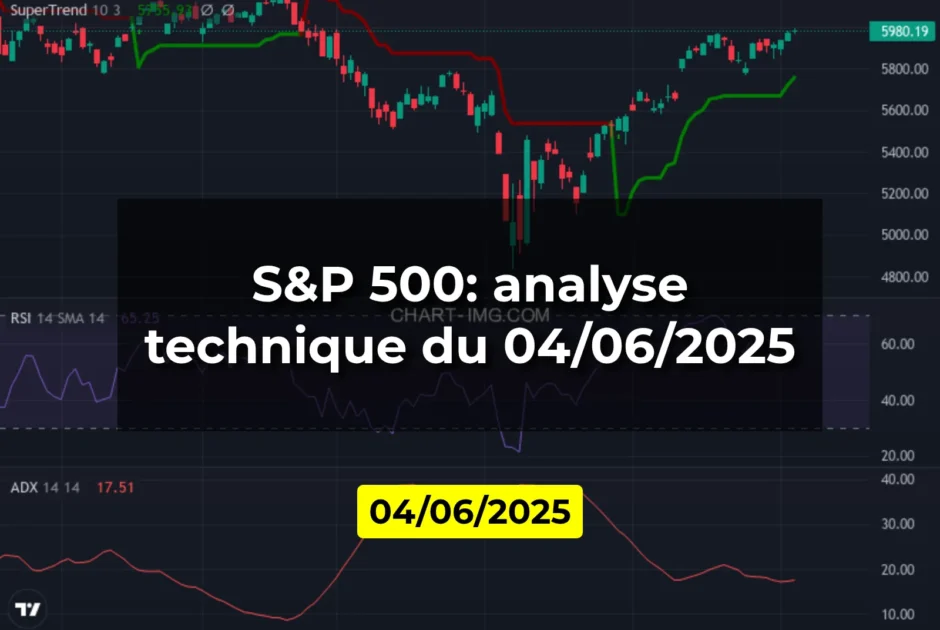 S&P 500: analyse technique du 04/06/2025