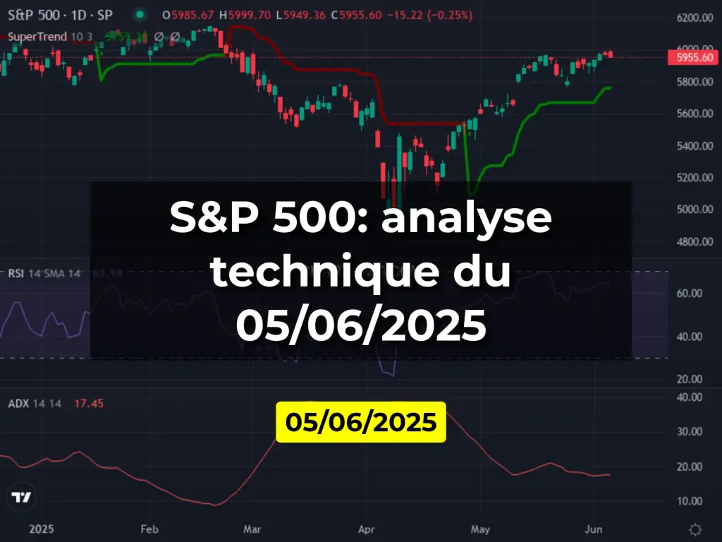 S&P 500: analyse technique du 05/06/2025