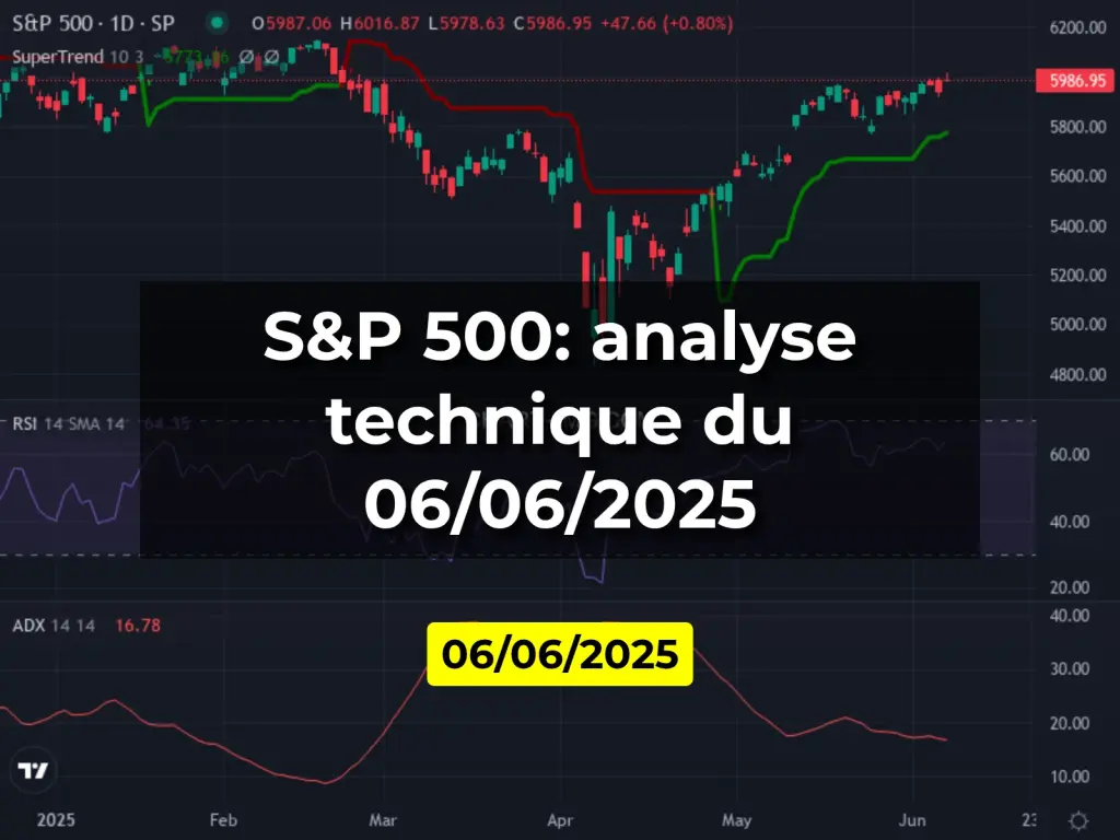 S&P 500: analyse technique du 06/06/2025